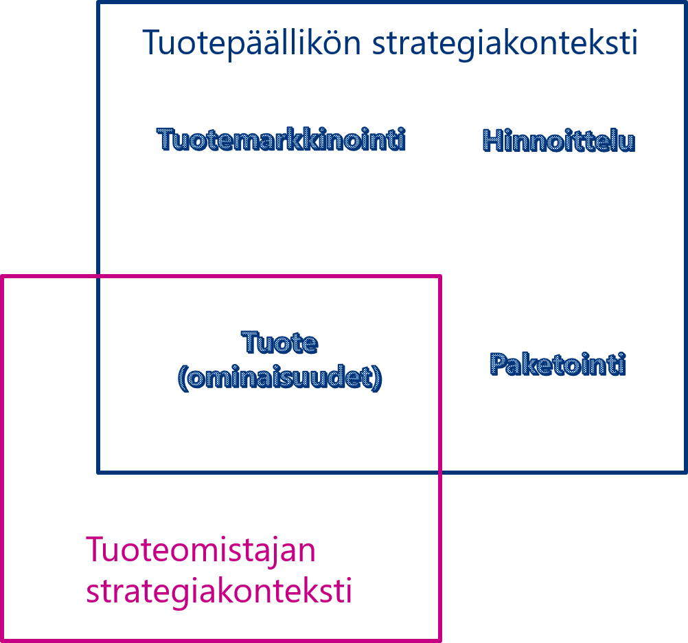Tuotepäällikkö vs tuoteomistaja strategia